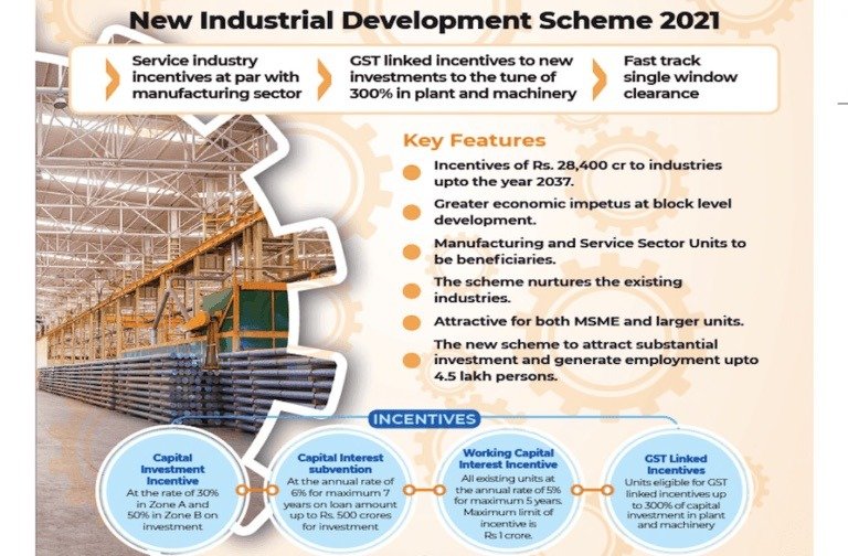 New Industrial Development Scheme