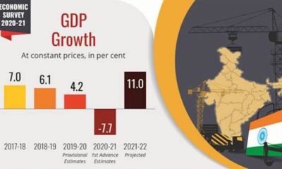 Economic Survey 2020-21 tabled